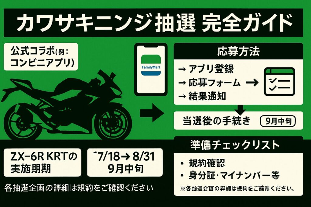 カワサキニンジャ　抽選の応募方法と当選後手続き完全版解説